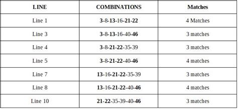 best lotto combination|Lottery Wheel: A Clever Mathematical Strategy That Works.
